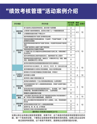 績(jī)效考核管理 提升企業(yè)管理效能的咨詢(xún)解決方案