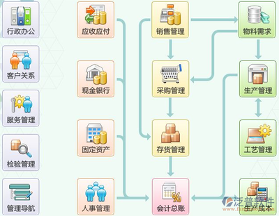 管理咨詢行業與ERP企業管理 賦能企業數字化轉型