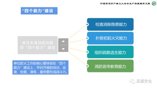 危險化學品企業(yè)安全管理人員業(yè)務能力培訓體系
