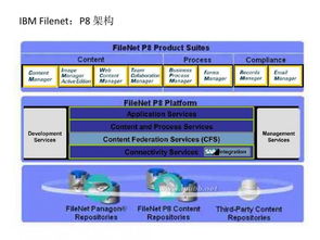 協同辦公賽道激戰(zhàn)正酣 從功能廝殺到生態(tài)競逐，誰將引領企業(yè)管理未來？