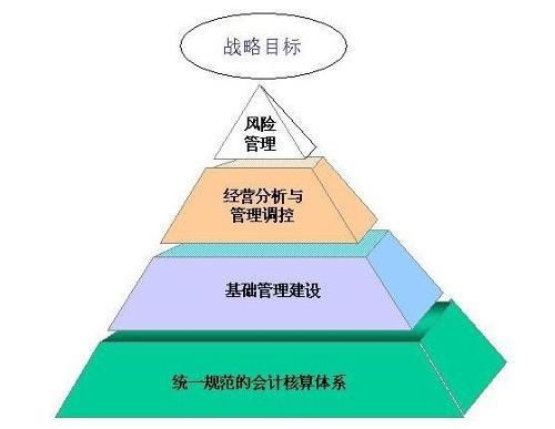 構建卓越企業(yè)責任管理體系 企業(yè)管理咨詢的價值與路徑